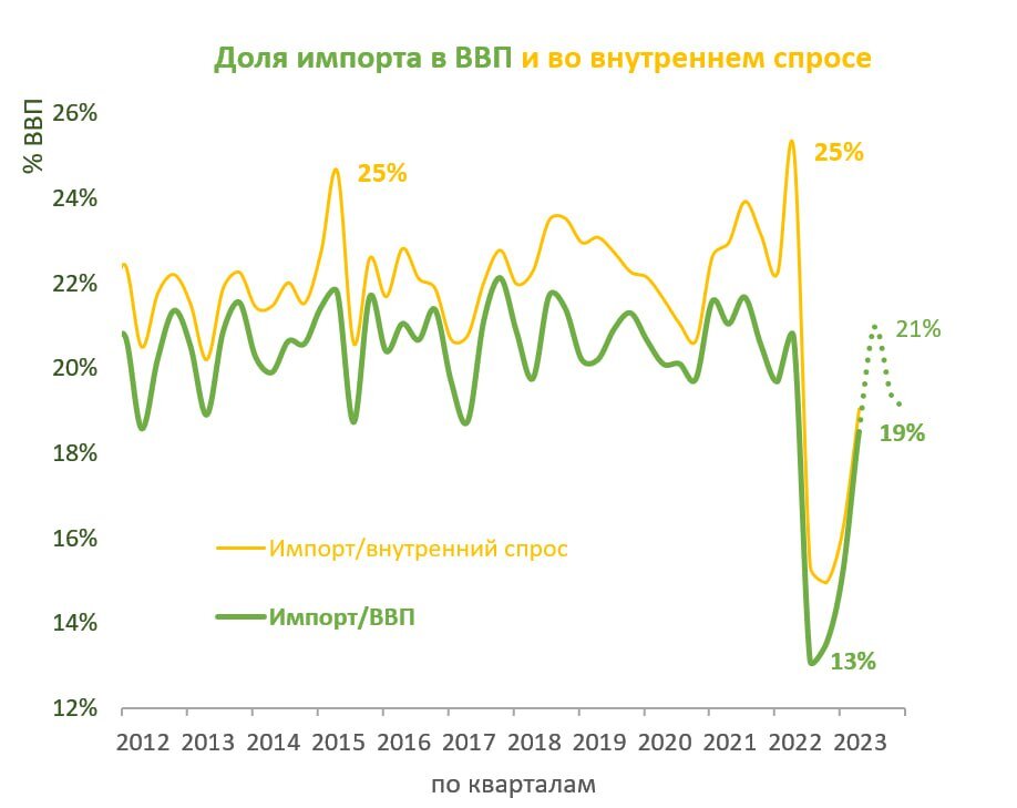 Какой курс доллара будет 2024