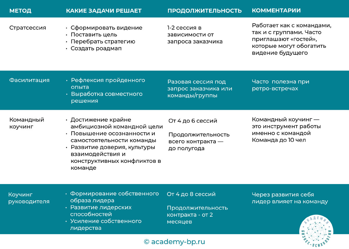 Как помочь команде работать лучше? | Академия Бизнес-Психологии | Дзен