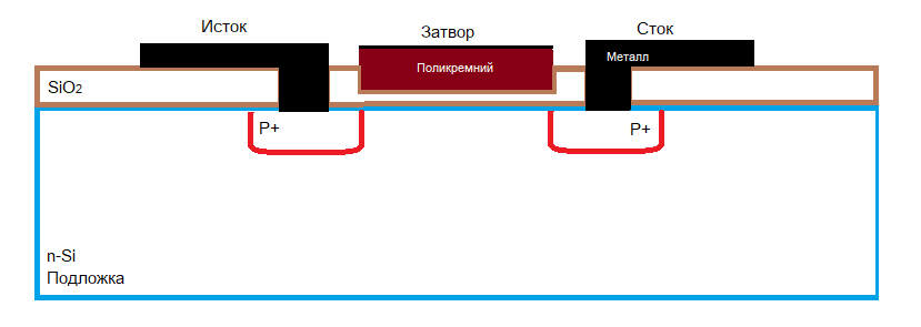 Сейчас нас окружает огромное количество различных технологий, но большую часть из них объединяет использование полупроводниковых технологий.-2