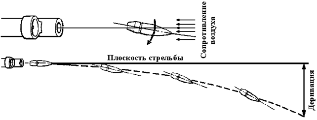 Обратите внимание, что на картинке вид сверху