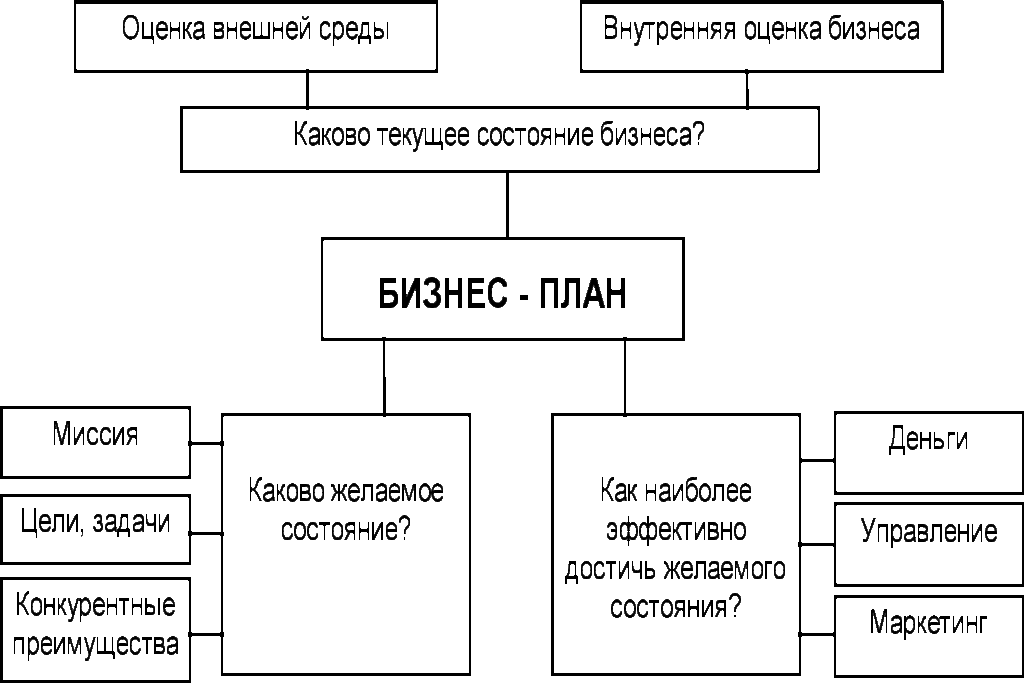 -3