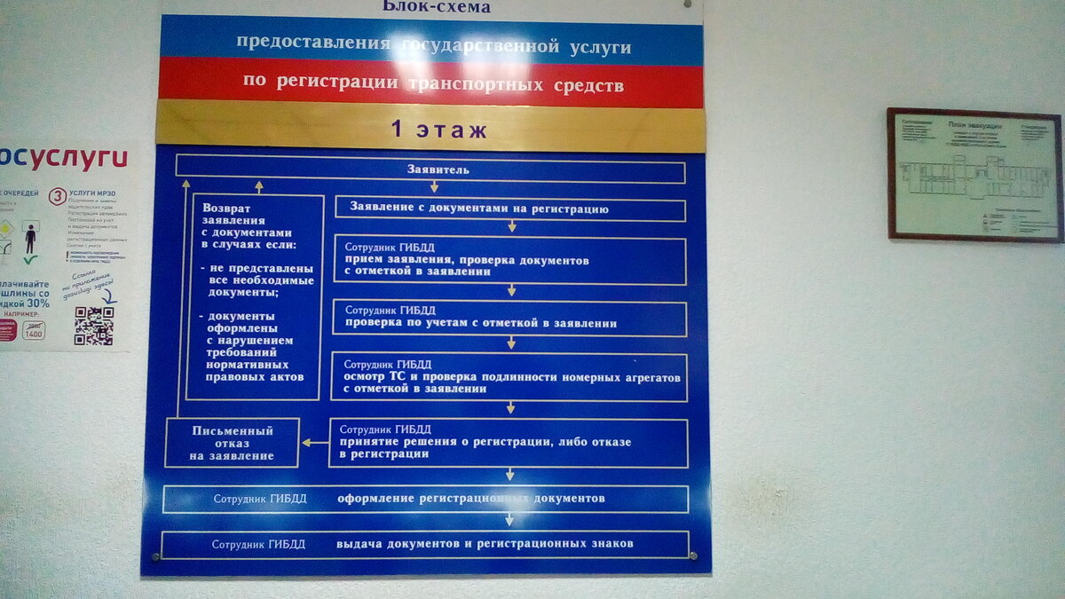 Как оформить автомобиль в Крыму. История одного автовладельца | Крымский  КРУГОВОРОТ | Дзен