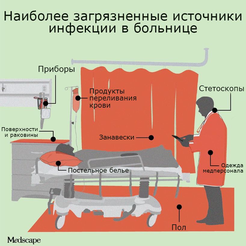 The latest dirt on hospital cleanliness. Medscape, Jan 15, 2019