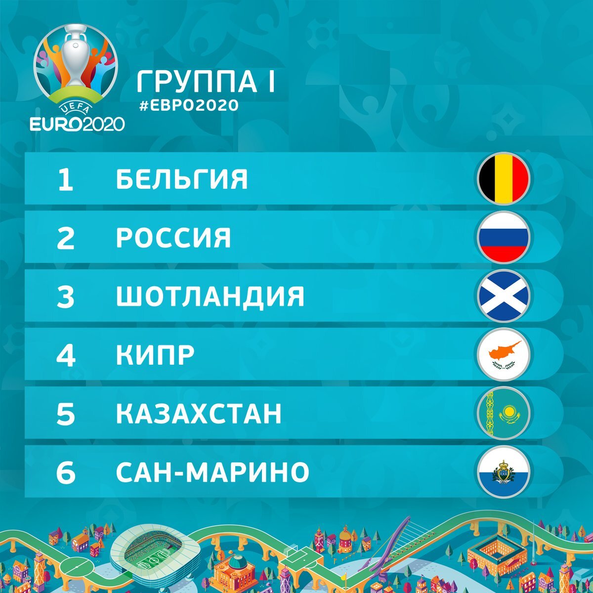 Группа сборной России на отборочном турнире Евро-2020. Источник - uefa.com