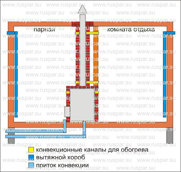 Установка банной печки, правила монтажа печи в бане