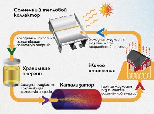 Схема установки