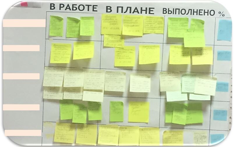 Мониторинг ведения рабочего дня