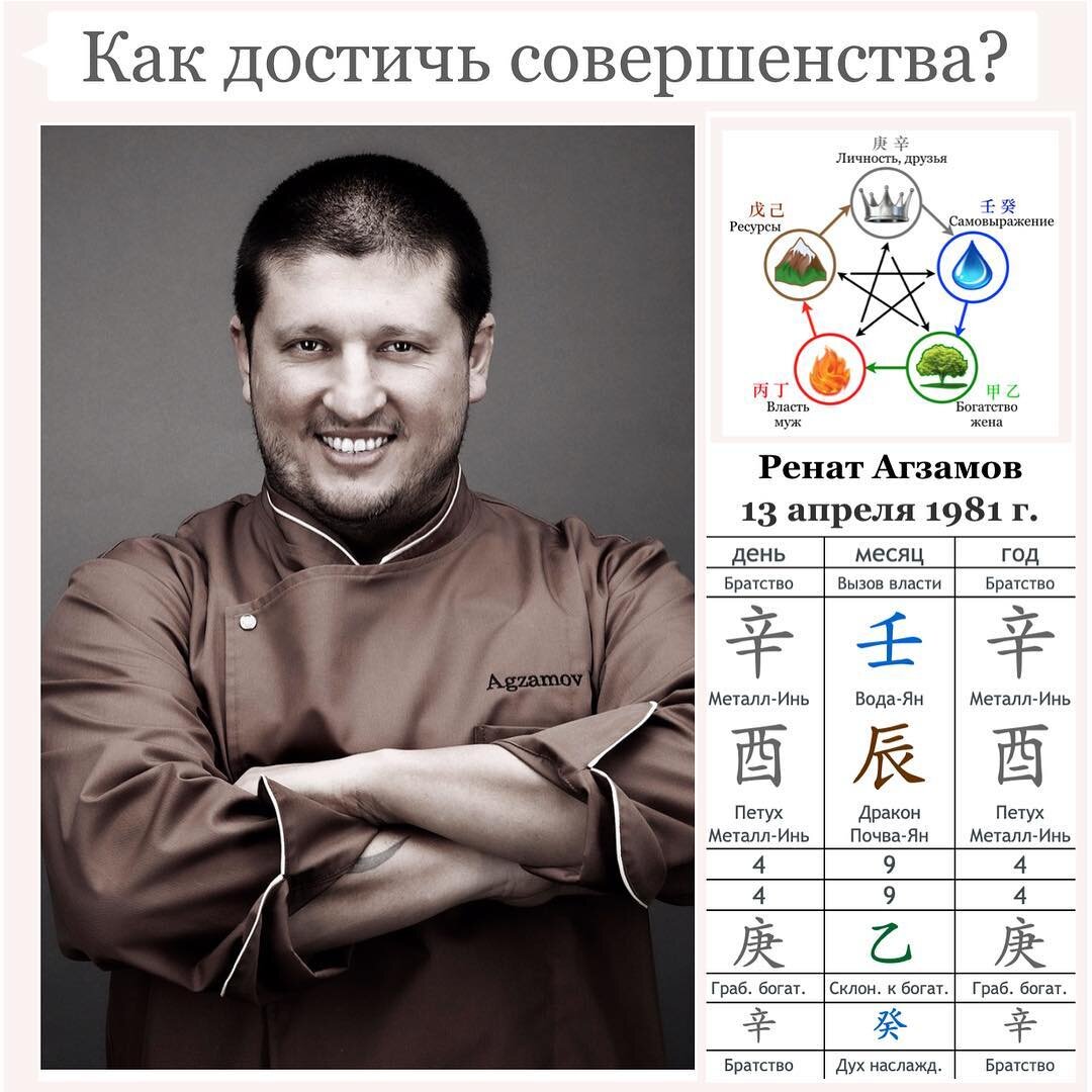 Сколько лет ренату агзамову в 2024 году. Ивлев и Агзамов шип арт. Агзамов и Ивлев арты.