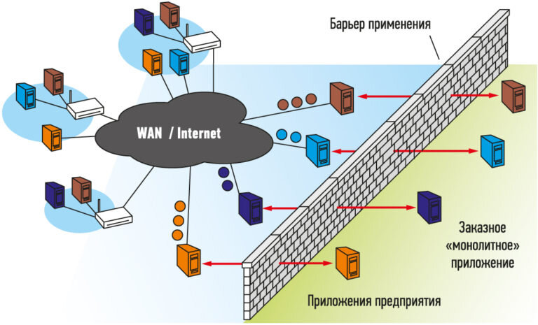 Сервисные устройства