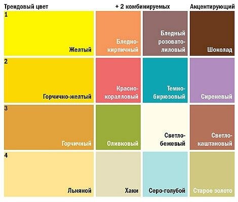 Колониальный стиль в интерьере: сочетание роскоши и экзотики