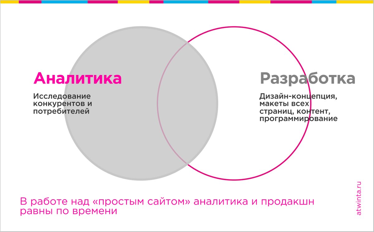 Суперсила заказчика: как ускорить разработку и получить сайт вовремя |  Атвинта digital-агентство | Дзен