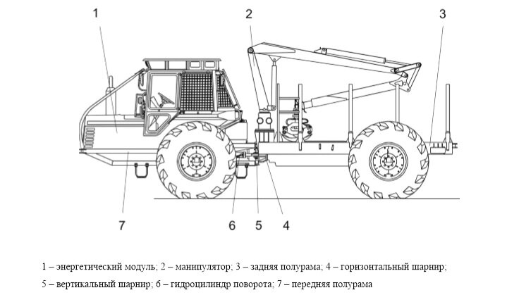 Устройство лесного трактора МЛПТ-354М