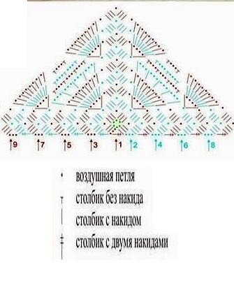 Схема 1 .