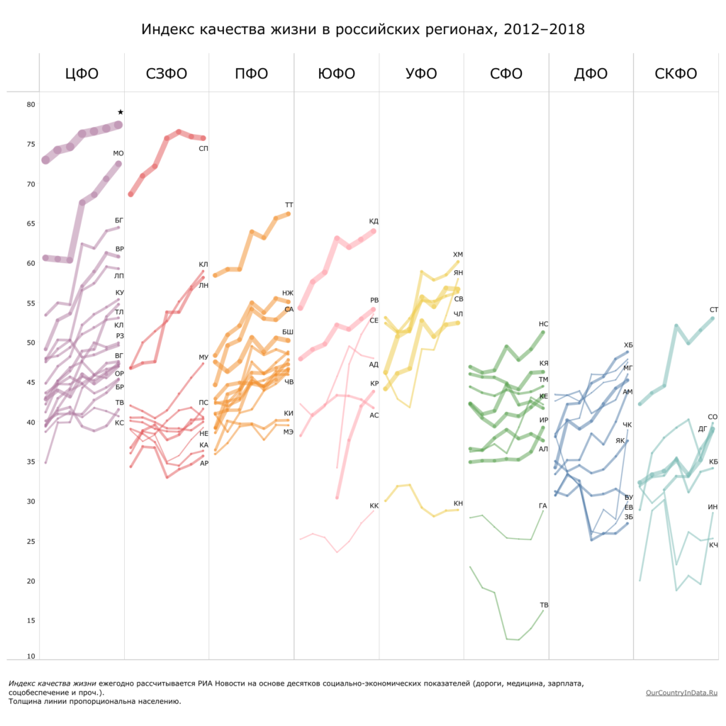 Индекс качества жизни в российских городах 2024. Индекс качества жизни. Индекс качества жизни населения. Индекс качества жизни в России. Индекс качества жизни таблица.