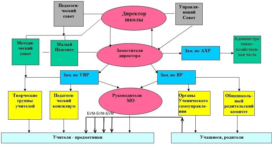 6 сиденко а с метод проектов история и практика применения завуч 2003 6