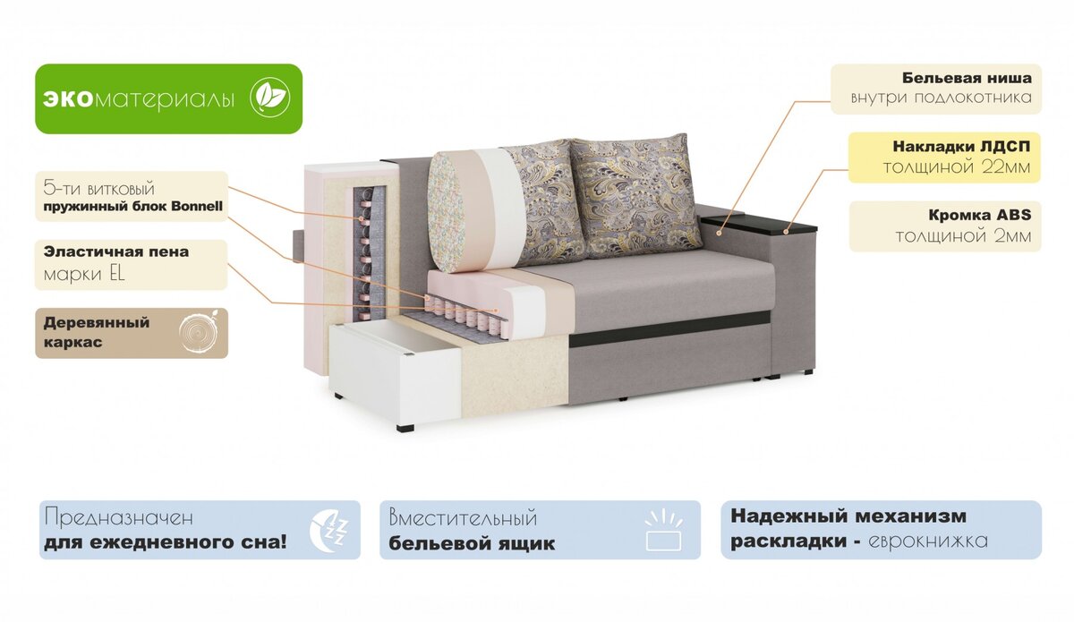 РЕМОНТ И ЗАМЕНА ПРУЖИННОГО БЛОКА В ДИВАНЕ В НОВОСИБИРСКЕ