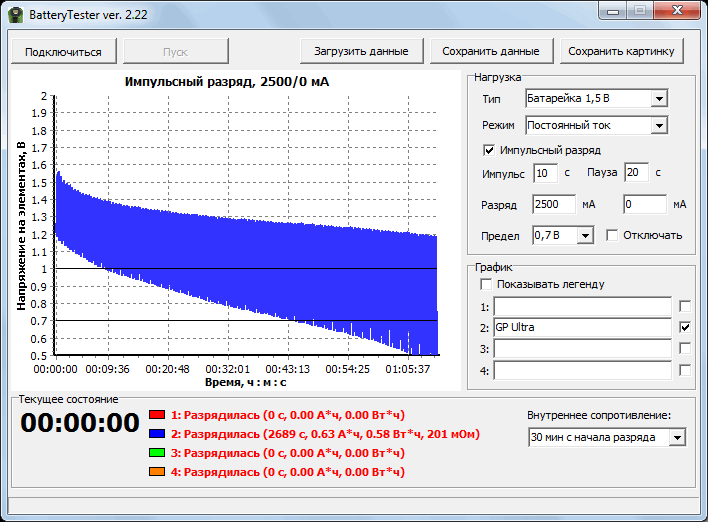 Тест усиление. График разряда батарейки АА.