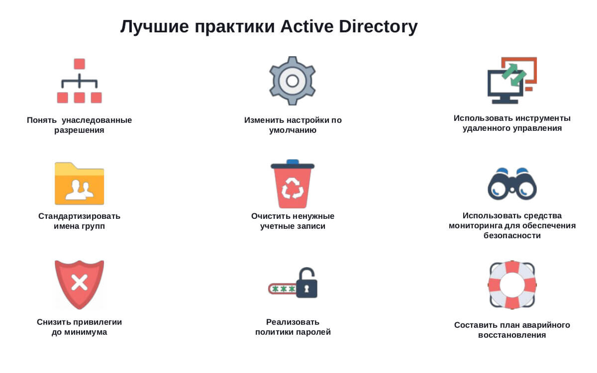 Безопасность аккаунта. Группа безопасности ad. Группы безопасности в Active Directory. Лучшие практики компаний. План аварийного восстановления.