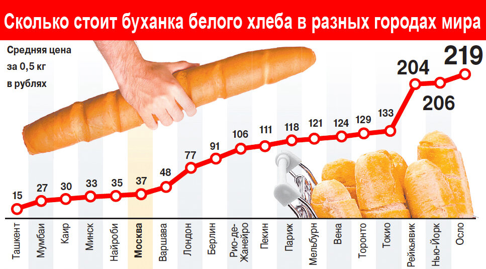 Сколько в среднем стоит презентация