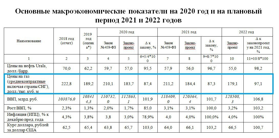 На основании плана прогноза развития экономики на очередной финансовый год министерство финансов