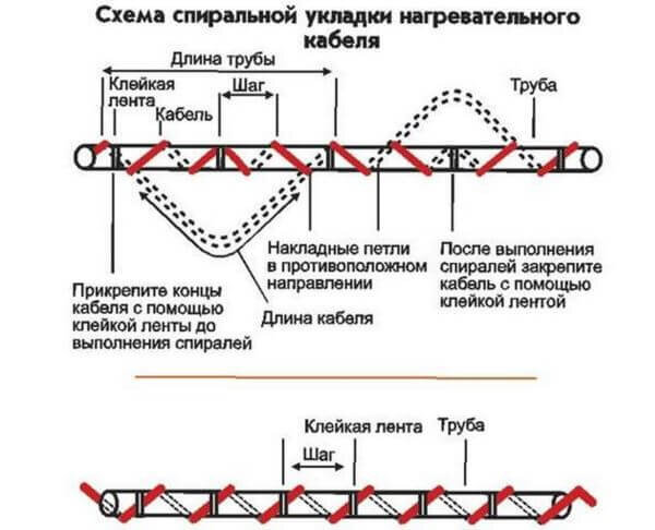 Расчет и подбор греющего кабеля для трубопроводов