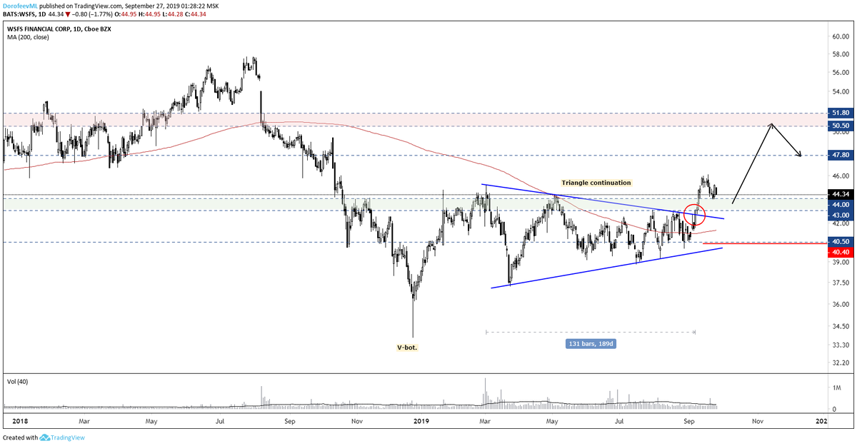 https://www.tradingview.com/x/C4dnuITh/