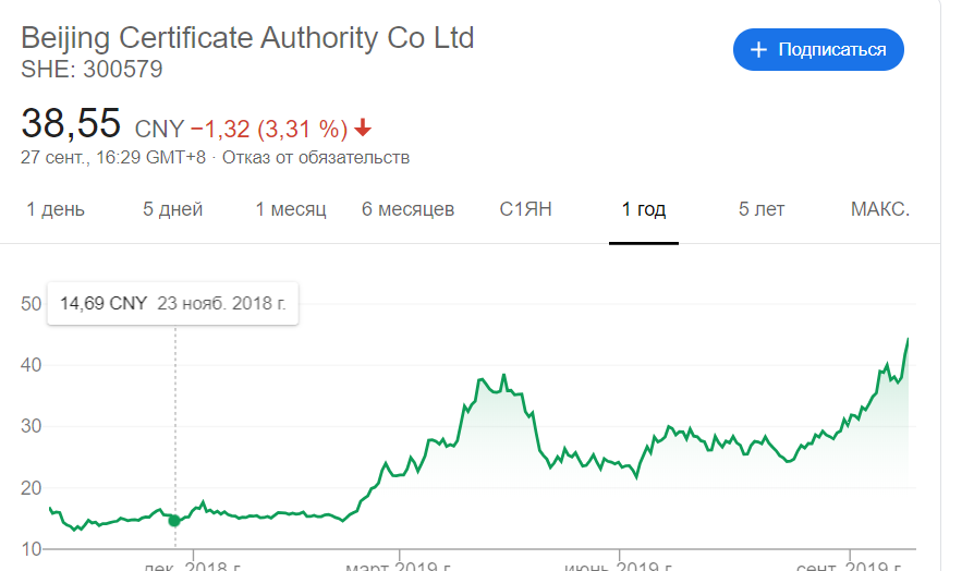 Курс покупки юаня. Статистика китайского юаня. Акции китайских компаний. Тестирование цифрового юаня. Цифровой юань статистика.