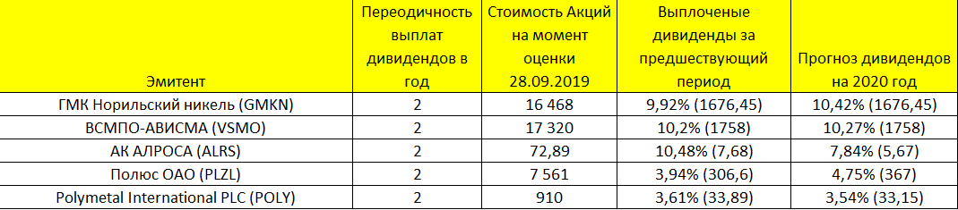 Табличку можно увеличить нажав на нее