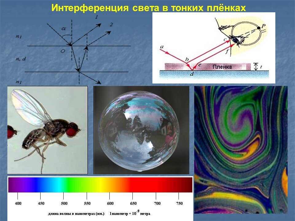 Интерференция света картинки