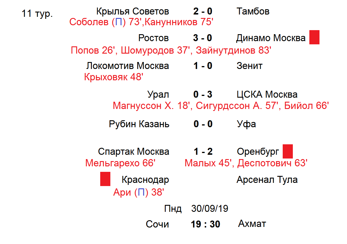 Чемпионат России. РПЛ. 11 тур. Результаты, таблица, расписание. | Алекс  Спортивный * Футбол | Дзен