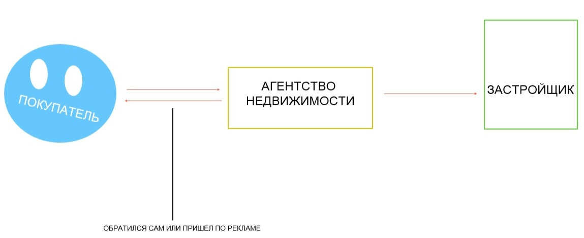 Вот примерно так все и работает