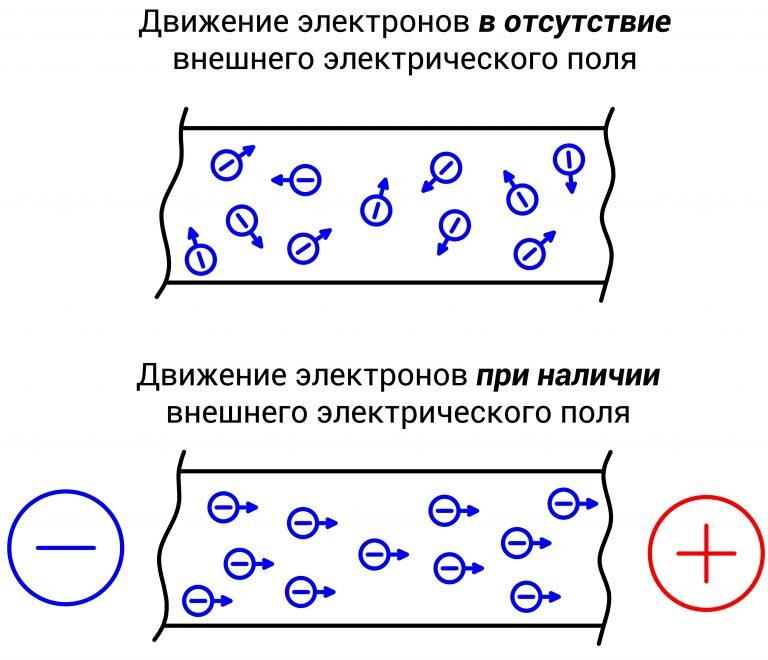 Источник: diodov.net