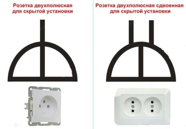 Изображение розеток и выключателей на чертежах Как правильно обозначаются розетки и выключатели на планах? ASUTPP Дзен
