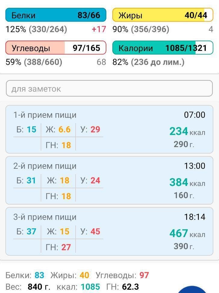 Не доктор Нонна. Считаю калории так