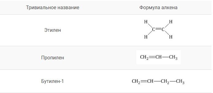 Структурная формула алкенов. Формулы и названия алкенов. Структурная формула алкинов. Структурная формула алкенов таблица.