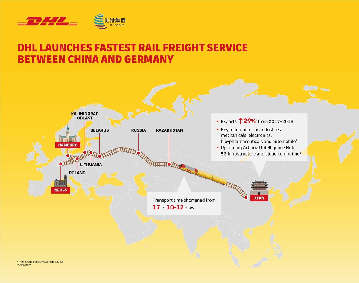 Dhl схема доставки