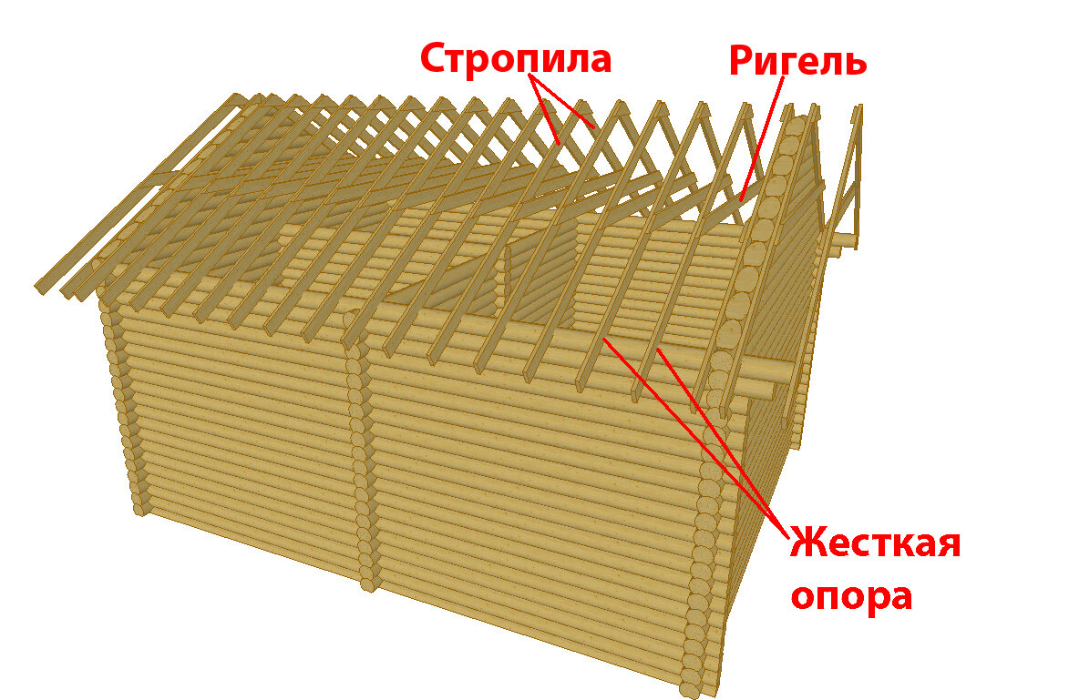 Жесткие Стропильные Системы | Деревяшки | Дзен