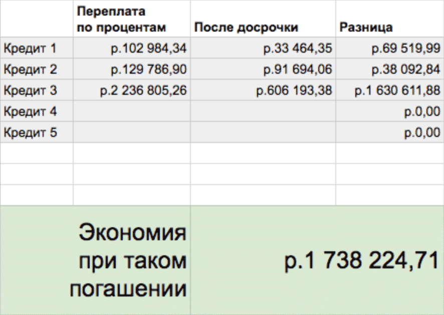 Изменение срока кредита