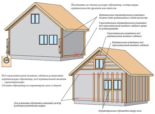 Как обшить дом сайдингом своими руками: пошаговая инструкция по монтажу, фото | internat-mednogorsk.ru