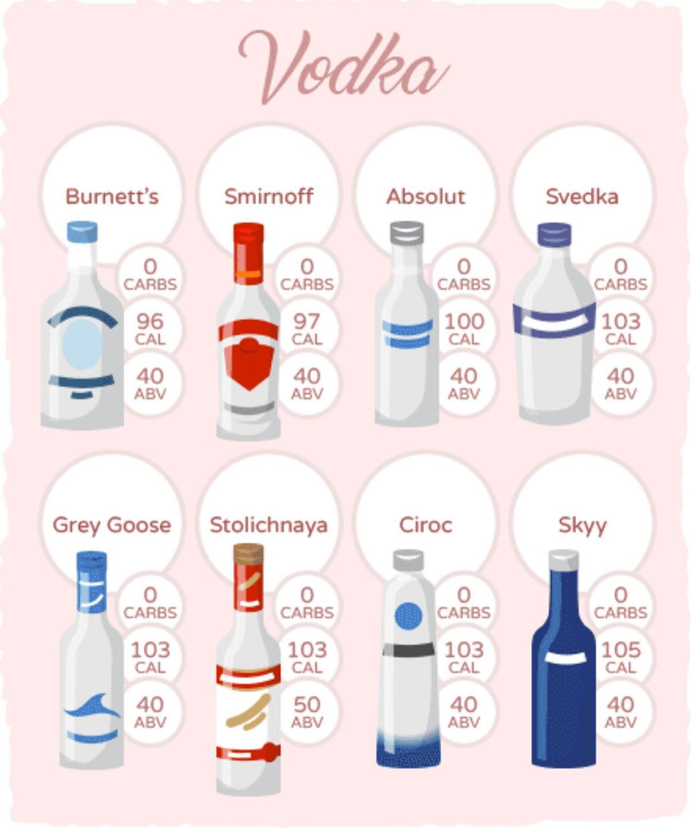 кето диета и алкоголь