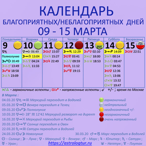 Неблагоприятные дни для здоровья в марте. Календарь неблагоприятных дней. Астрологический календарь на 2020. Благоприятные и неблагоприятные дни.