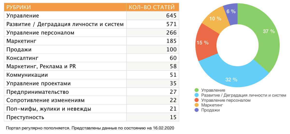 Редактировать галерею 