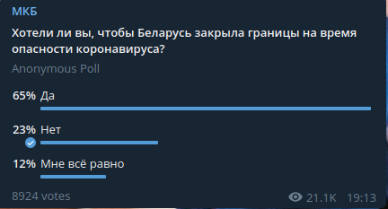 Итоги голосования в телеграм-канале "Мая Краіна Беларусь".