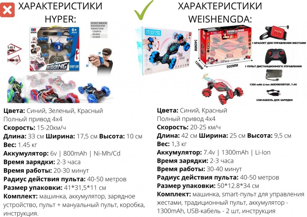 Сравниваем характеристики