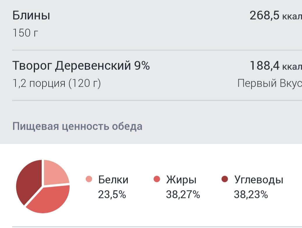 Домашняя еда на 5 дней с расчитаной калорийностью.