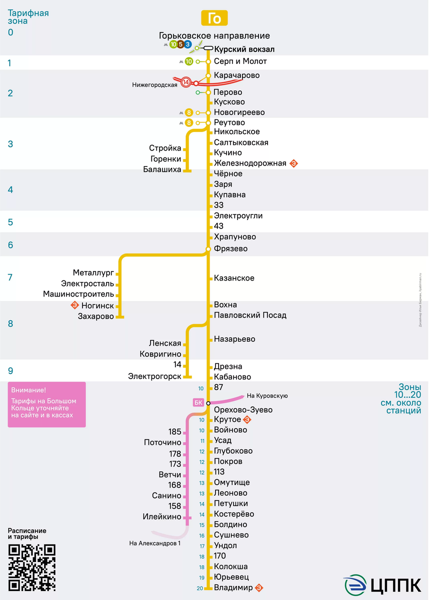 Курская столбовая расписание электричек