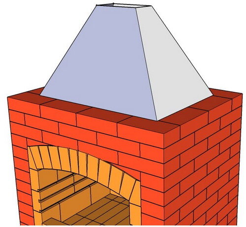 Как построить из кирпича простой, стационарный мангал своими руками?