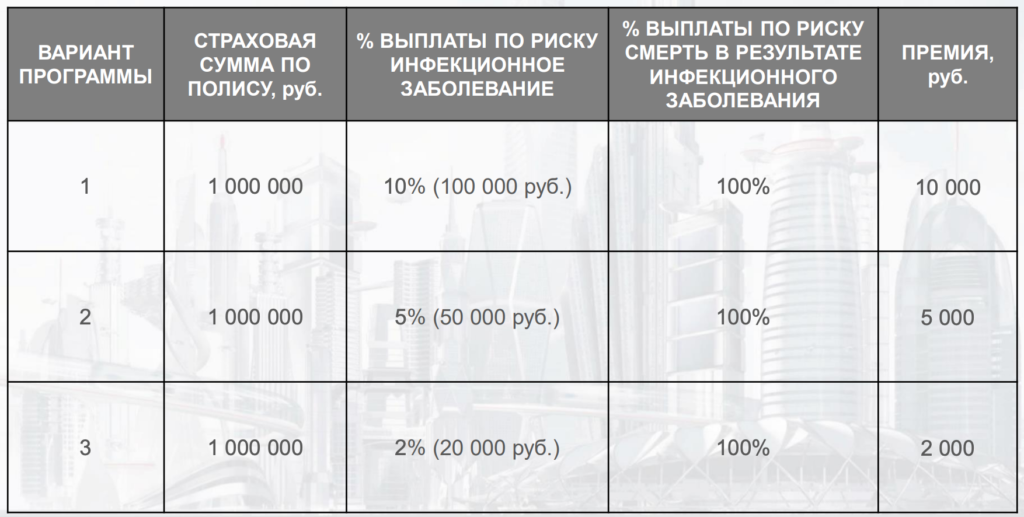 Страховая выплата согаз за ранение. Страхование коронавирус. Коронавирус страхование в альфастрахование.