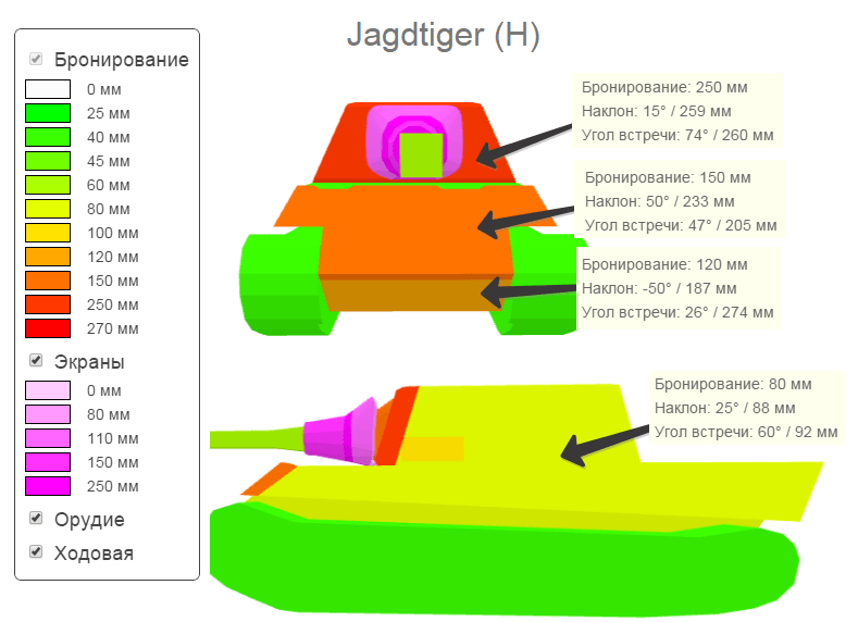 Схема бронирования Jagdtiger. Источник: Яндекс.Картинки.