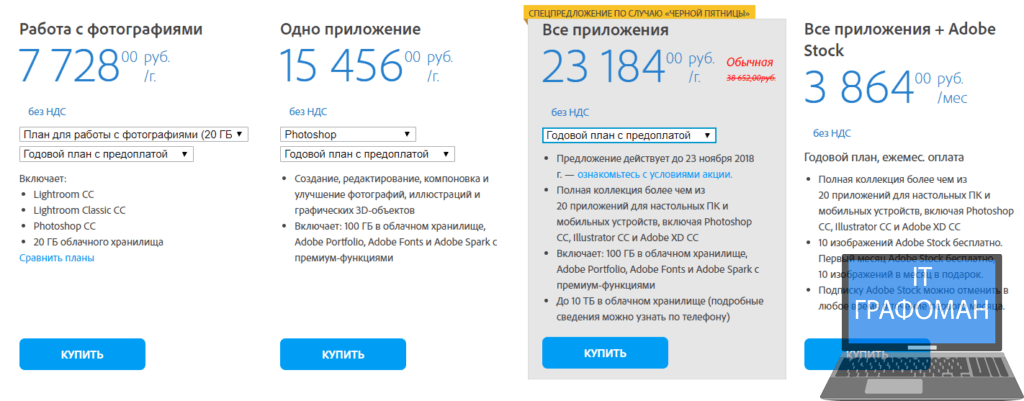 Цены на Adobe